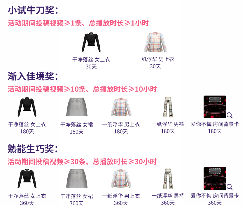 视频投稿奖励