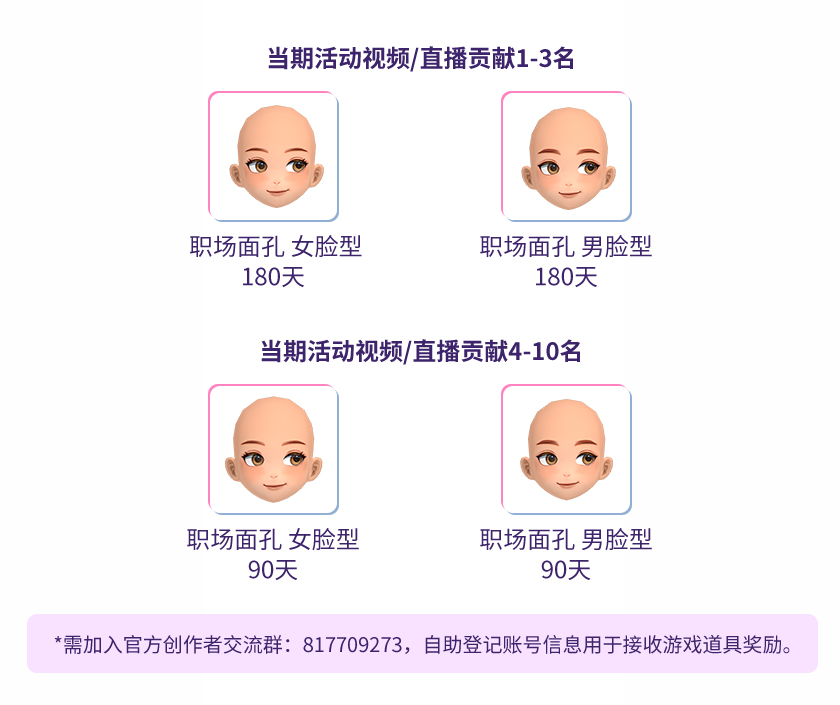 贡献排名奖励