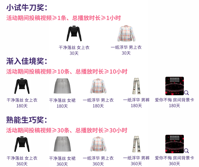 视频投稿奖励